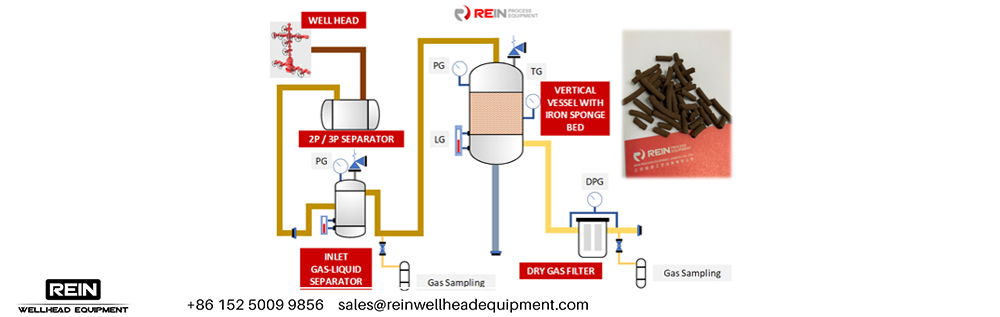 /imgs/news/H2S removal from natural gas_Rein.jpg